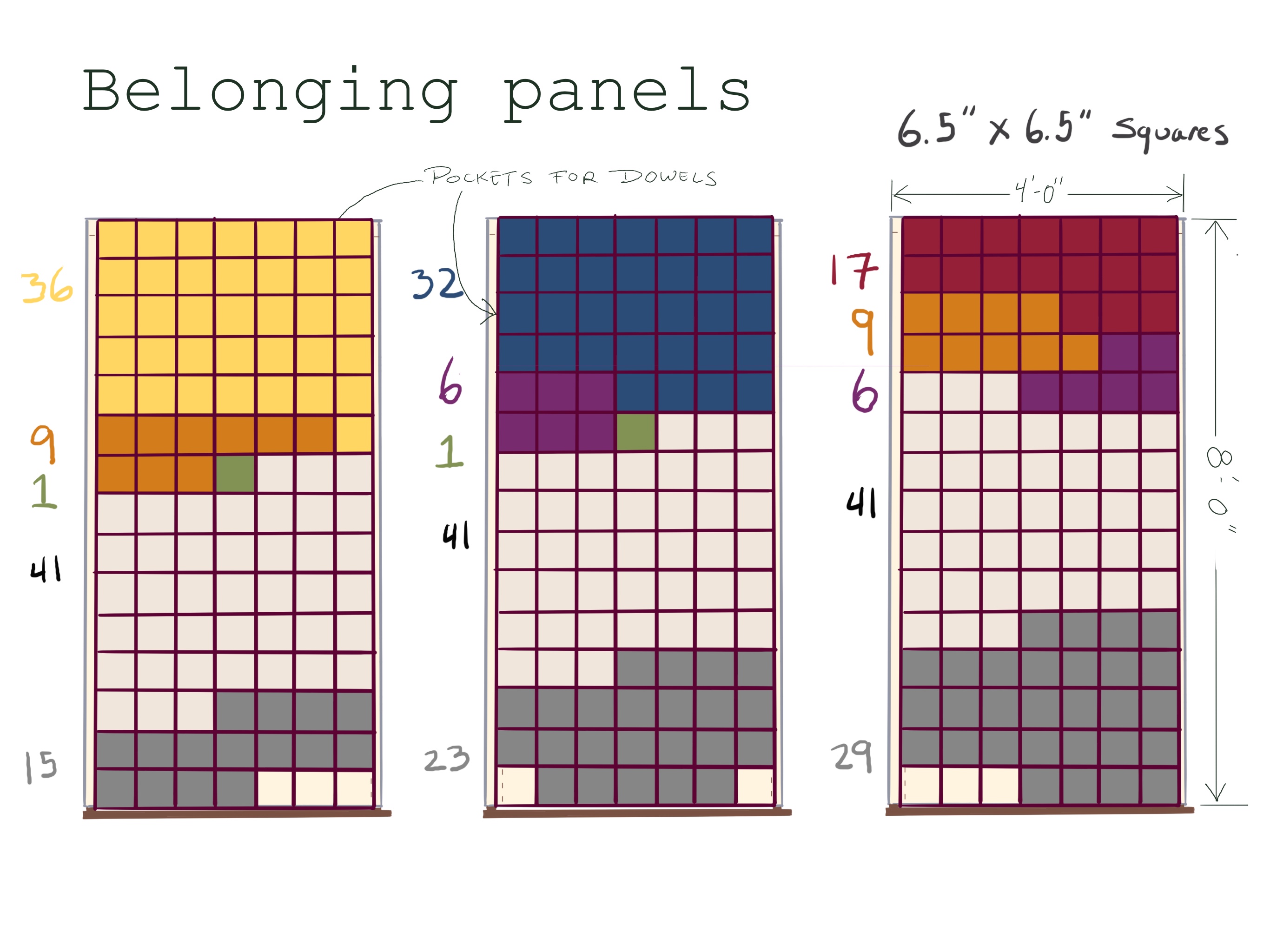 three square pie charts for friends, family, and community